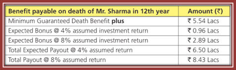 Aviva Dhan Nirman Plan